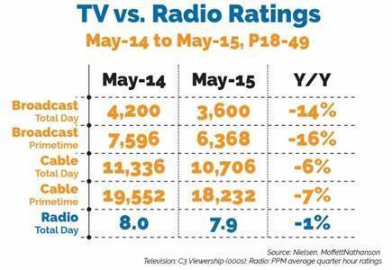 Tom S Radio Room Show Ratings Tom S Radio Room Show Ratings