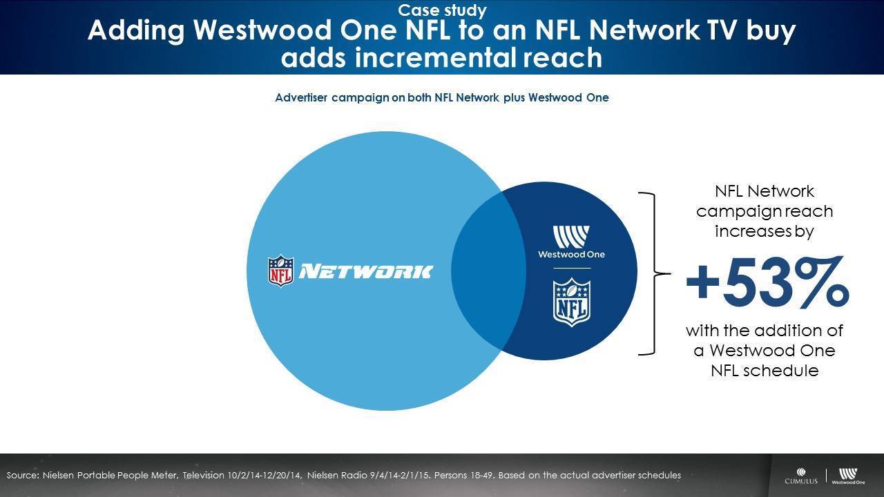 The NFL Ratings Controversy And How The NFL On Westwood One Can Make Your NFL TV Better Westwood One