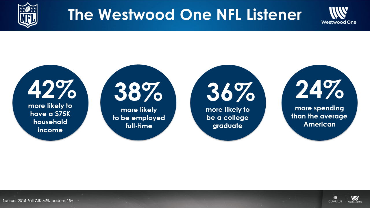 Be The Sound Of The Game 5 Reasons Westwood One Audio Amplifies Your Super Bowl Marketing Plan Westwood One