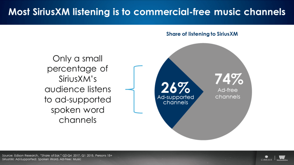 How Much Of SiriusXM’s Audience Can Advertisers Buy? Westwood One