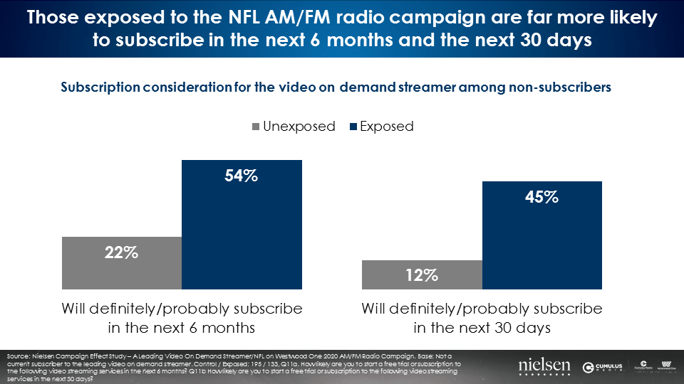 streamers use AM/FM radio to connect – Radio Connects