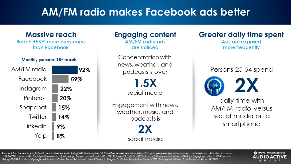 Boost your business with the power of radio advertising! 💪🎙️ Vibz FM  offers advertising solutions for all budgets, helping both large and s…