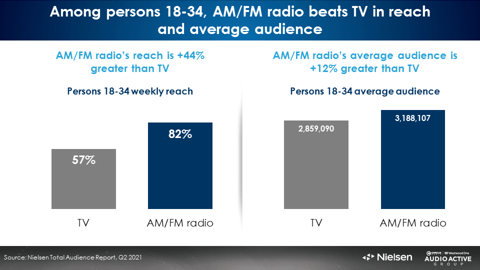 Streaming viewership surpasses cable TV for the first time in the US