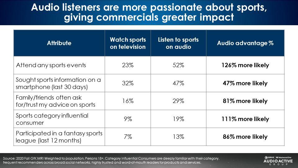 CUMULUS MEDIA's Westwood One and The NFL Renew and Expand