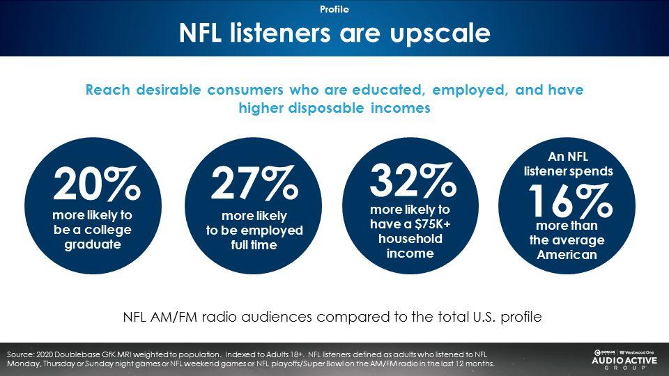 31 Days To NFL Season Kickoff New Streaming Options Launch As 56