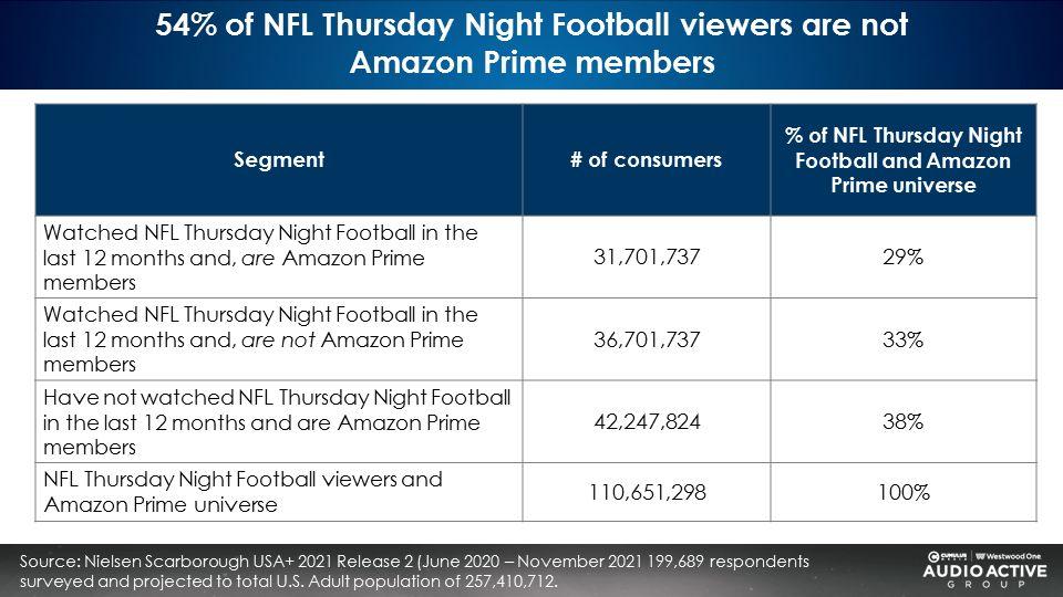 NFL on X: The table is set. Live non-stop Thanksgiving coverage begins at  Noon ET on @westwood1sports. Listen all day wherever your travels take you.  