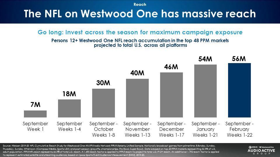 CUMULUS MEDIA's Westwood One and The NFL Renew and Expand