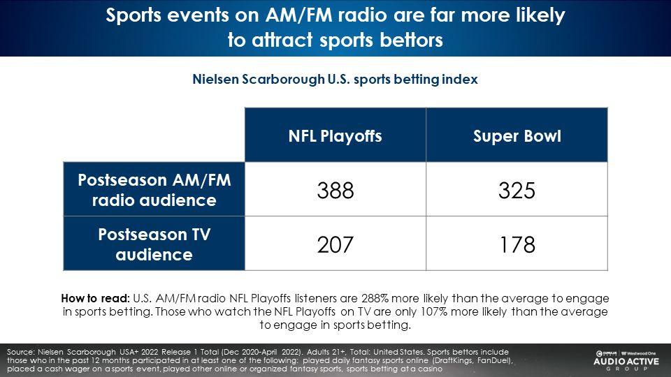 nfl playoffs radio