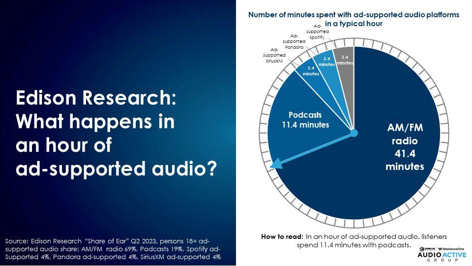 music listeners in the U.S. 2023