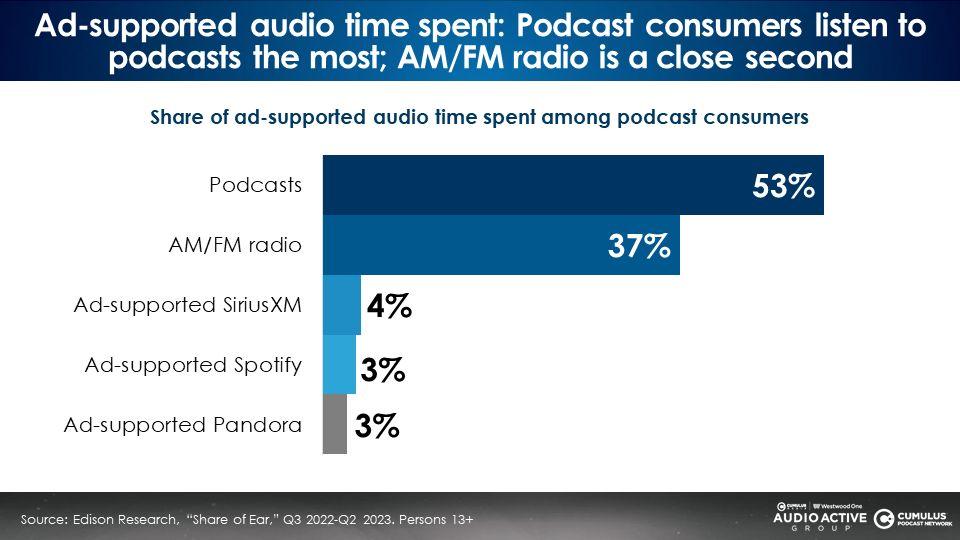 streamers use AM/FM radio to connect – Radio Connects