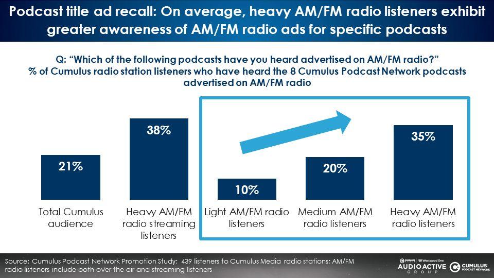 LAUNCHES AUDIO ADS TO REACH MUSIC & PODCAST LISTENERS