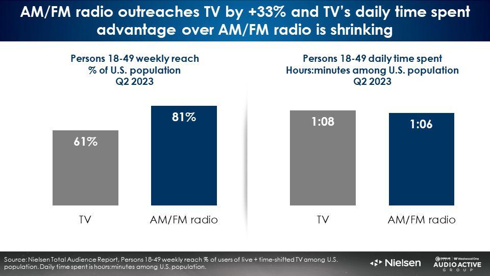 2023 State of Play report: Nielsen