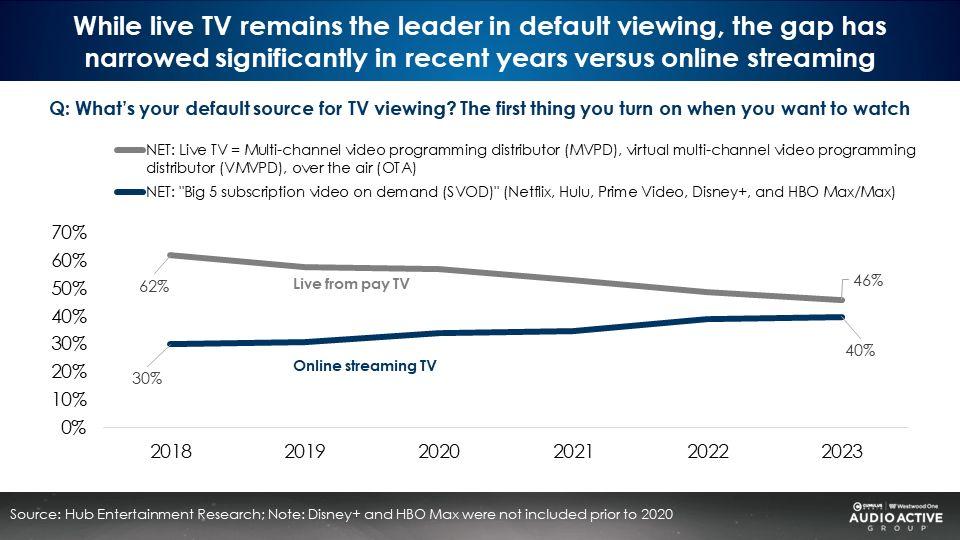 2023 State of Play report: Nielsen